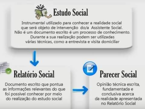 Diferença Entre Assistência Social, Assistencialismo E Serviço Social ...