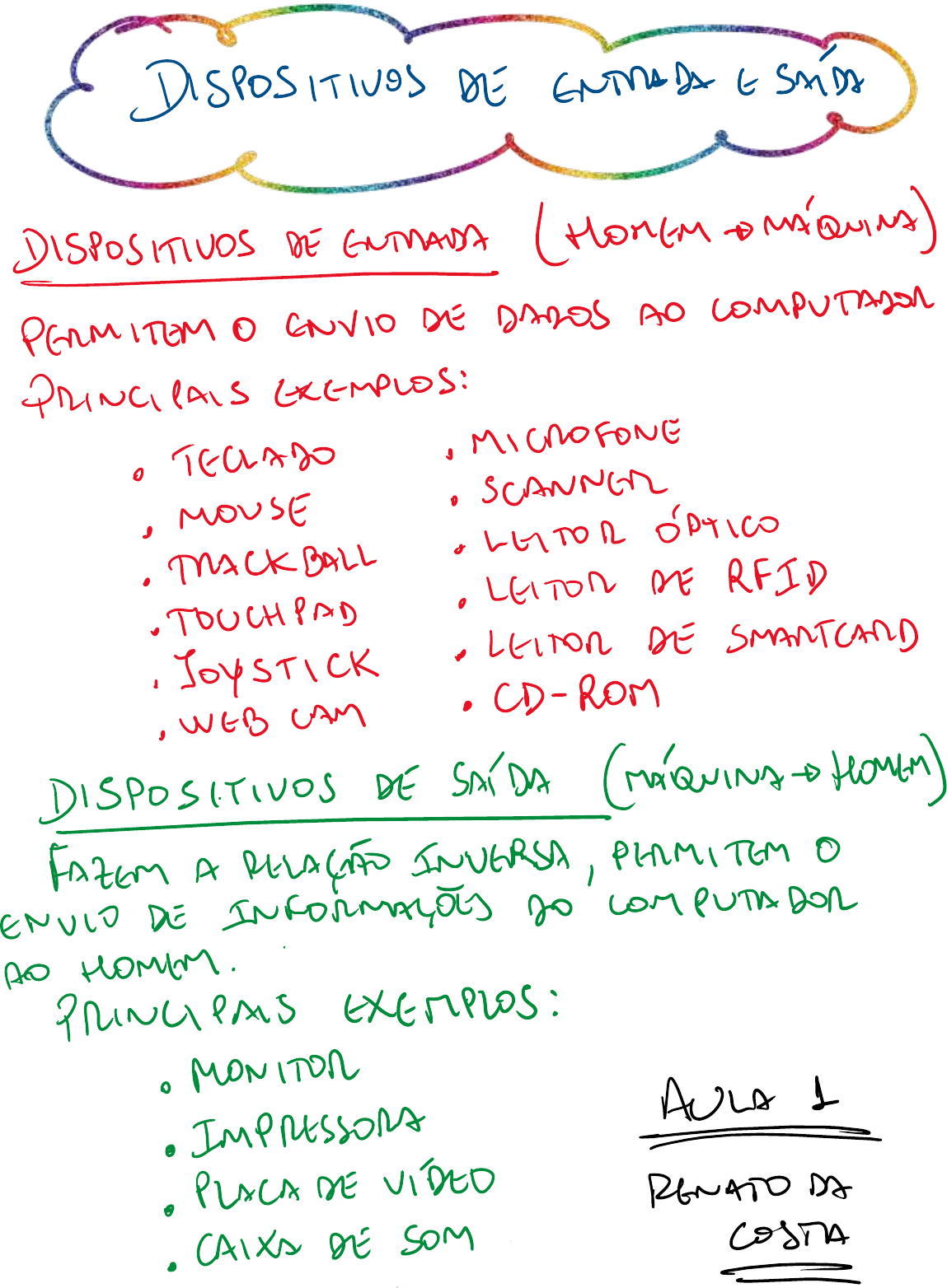 3 Resumo Dispositivos De Entrada E Saída Manuscrito Hardware 6637