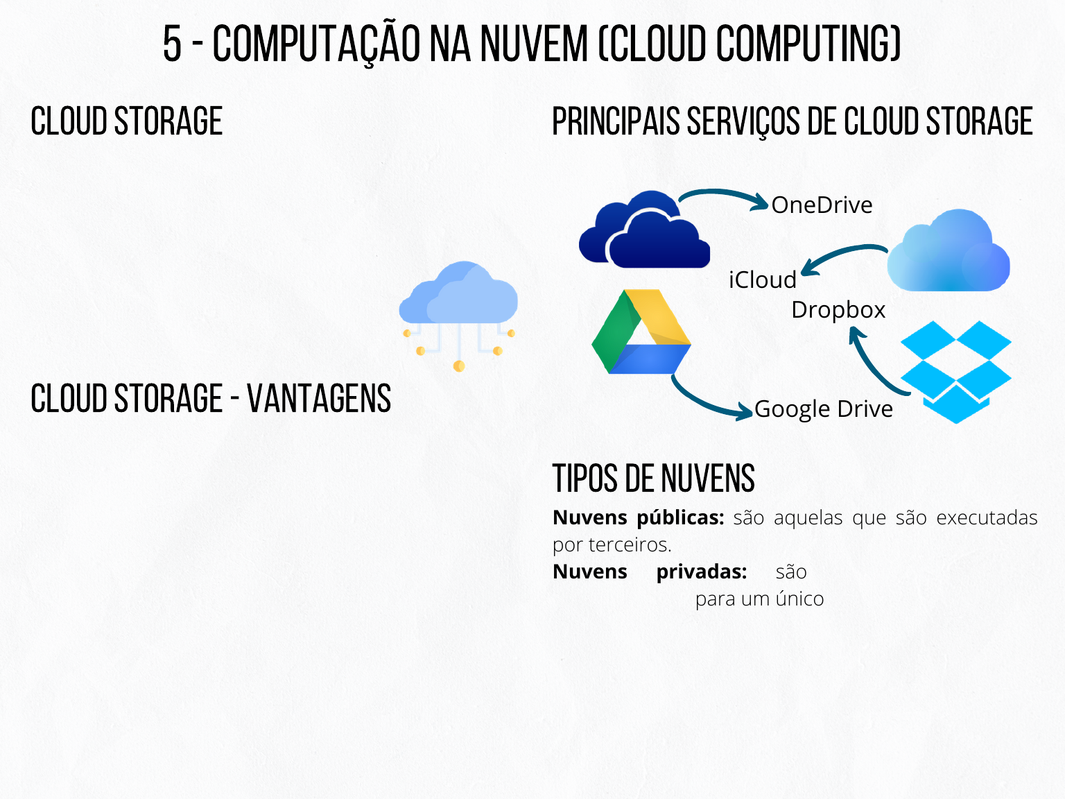 Google Drive para Linux; cinco programas para usar a nuvem