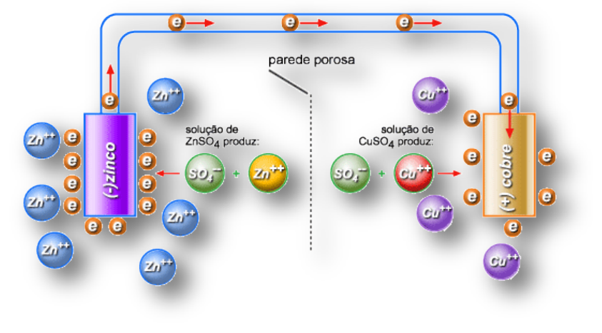 254818586 Pratica Livre - Química Física