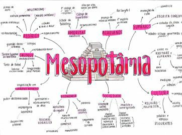 Mapa mental mesopotamia - História