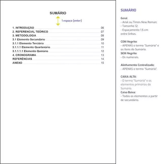 Modelo De Sumário Tcc Monografia Abnt 2020 Metodologia Científica