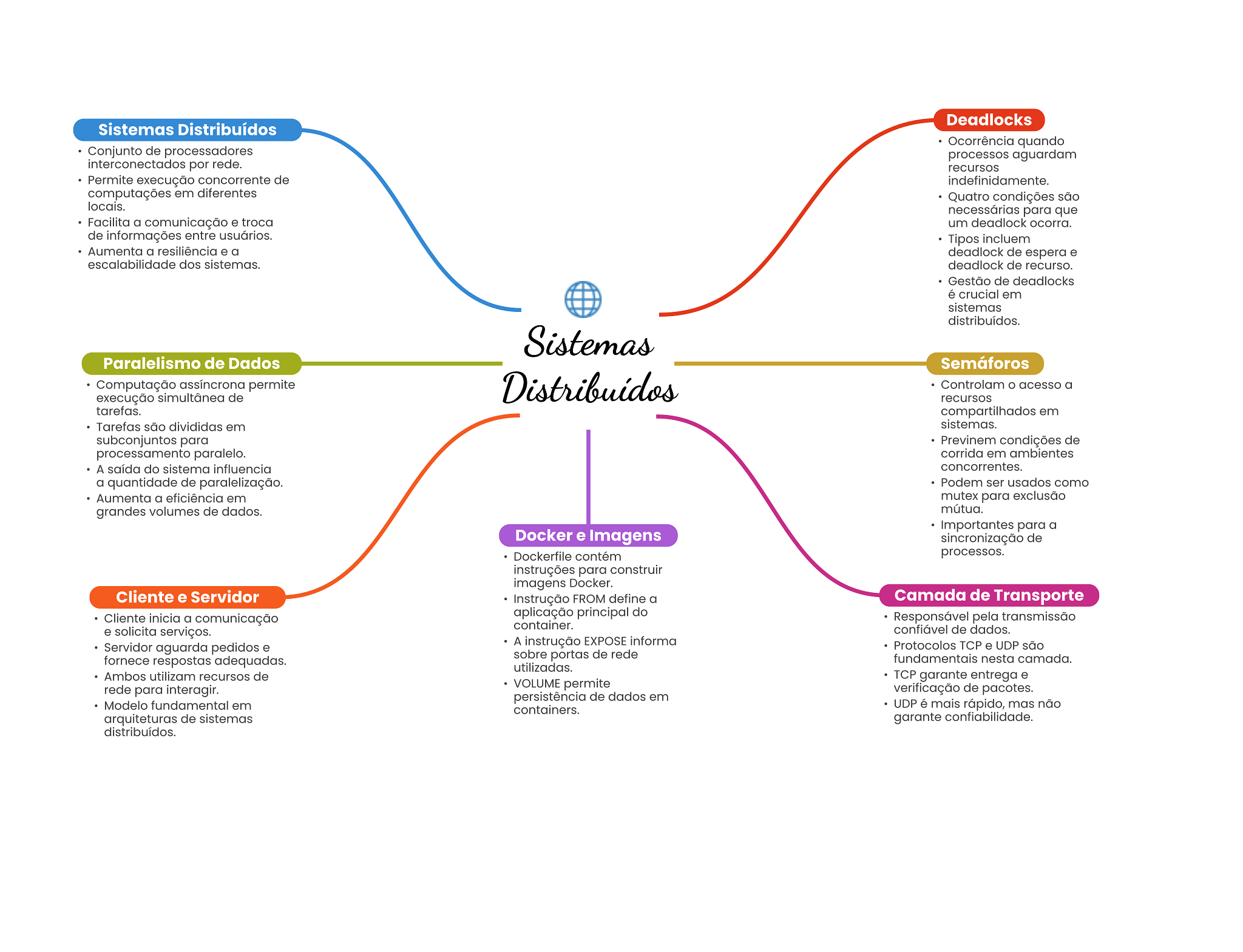 Modelo De Terra 3d Com Uma Grade De Coordenadas De Meridianos E Paralelos  Que Se Cruzam PNG , Conectar, Globo, Viagem Ilustração Imagem em Pngtree,  Royalty Free, image size:2048x1569