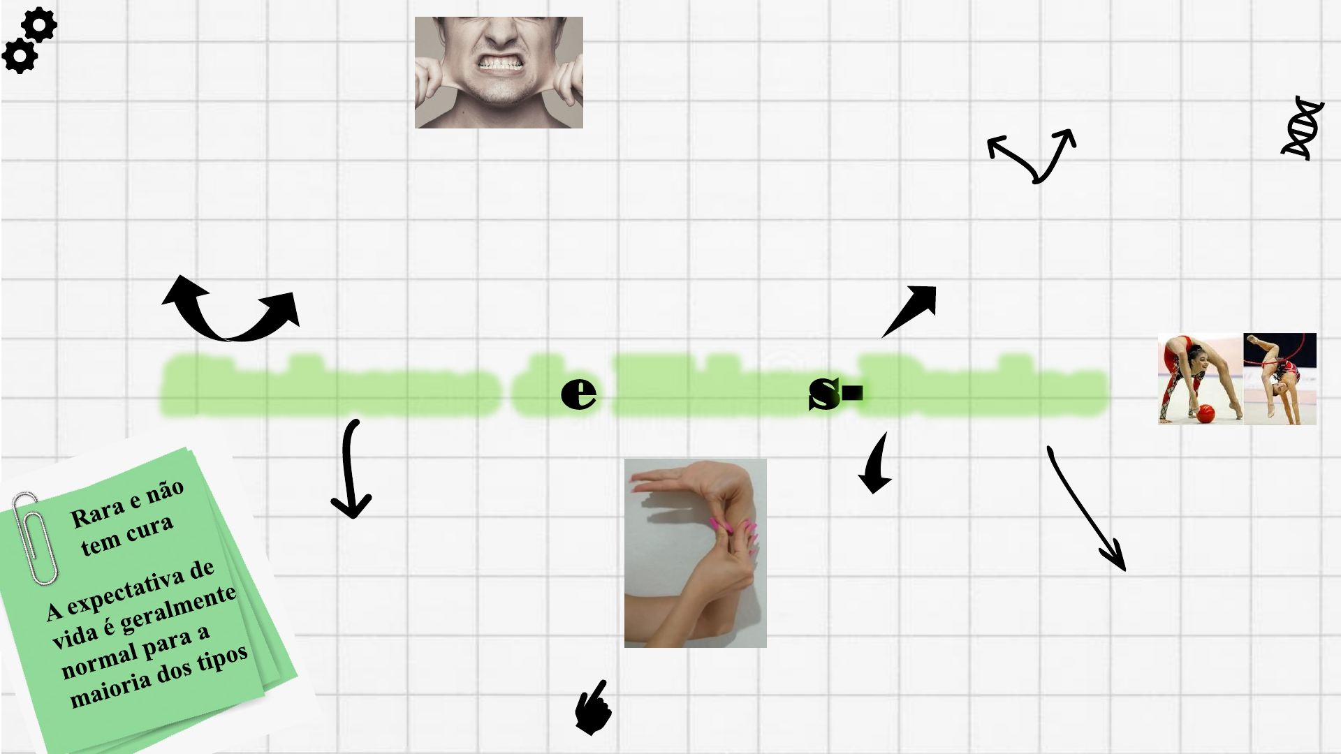 Mapa mental síndrome de Ehlers Danlos - Biologia Celular