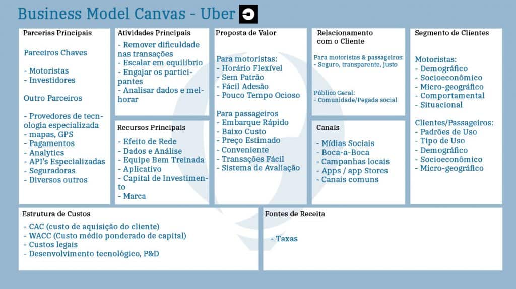 Business-model-canvas-uber-1024x574 - Marketing