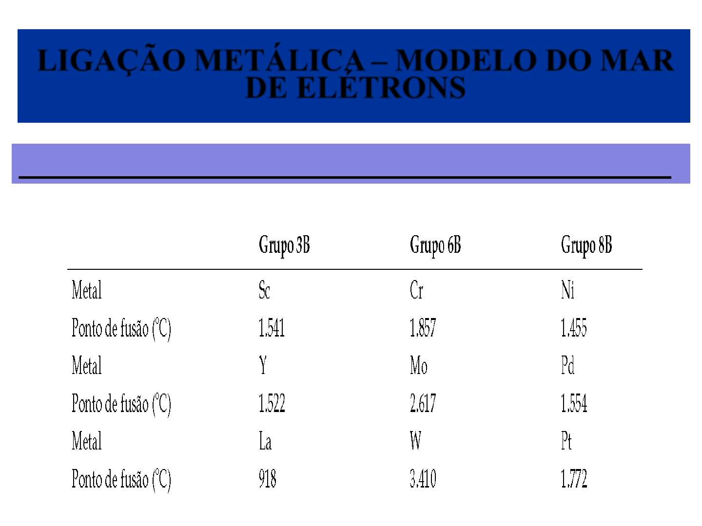 Arsênio Como Elemento Químico Sinal De Arsênio Com Número Atômico Elemento  Químico 33 Da Tabela Periódica Tabela Periódica Ilustração Stock -  Ilustração de tabela, escola: 151780799, image size:1440x1080