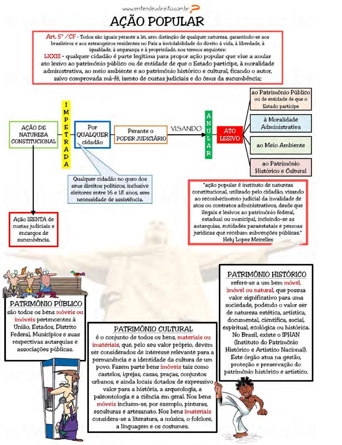 Resumo - FORA DA Caixa - Constitucional - DIREITO CONSTITUCIONAL p o r H e  n r i q u e d e L a r a M - Studocu