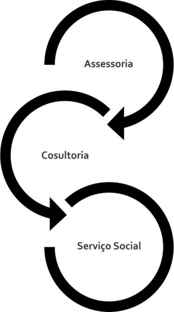 4.2 o trabalho_do_assistente_social_na_esfera_estatal