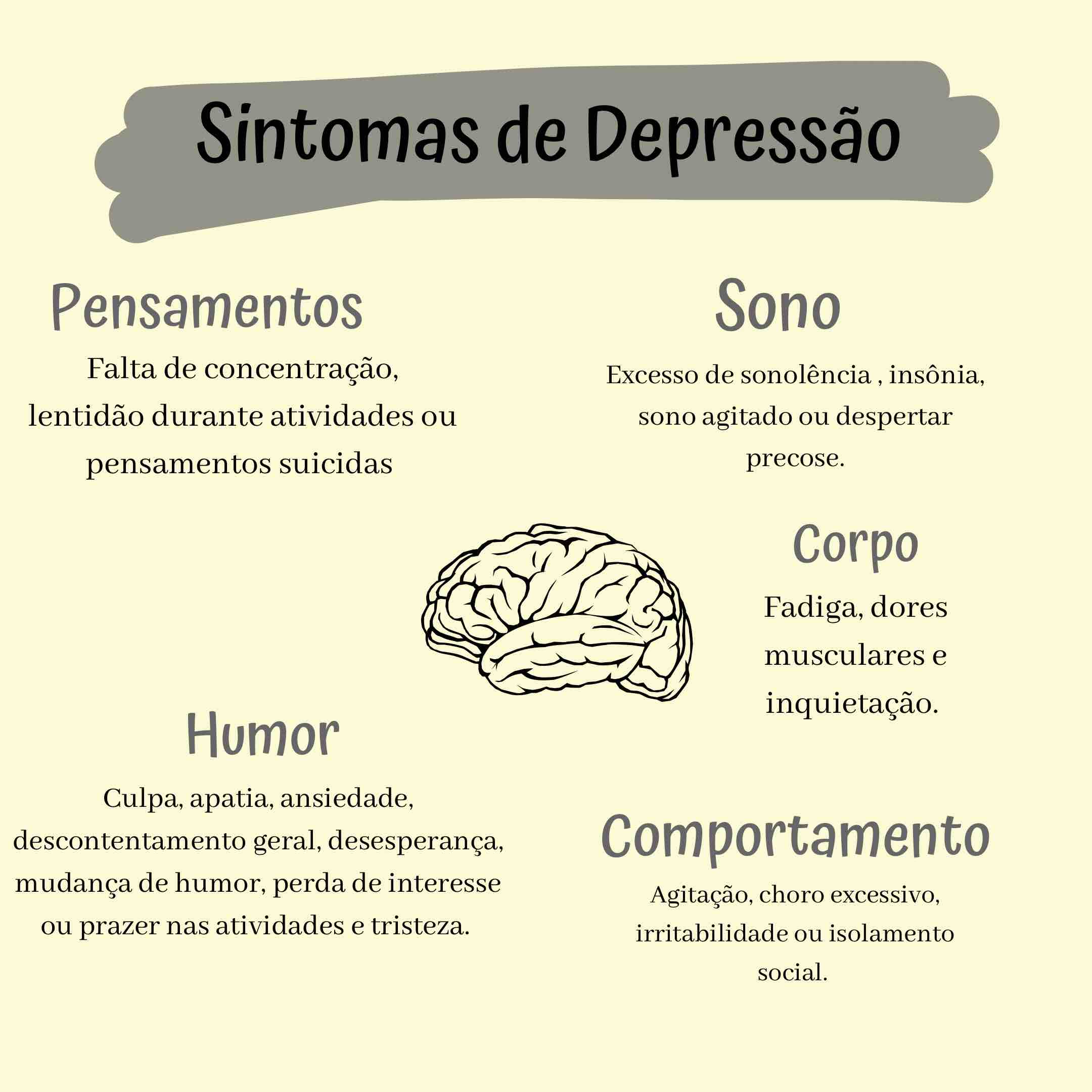 Sintomas da Depressão