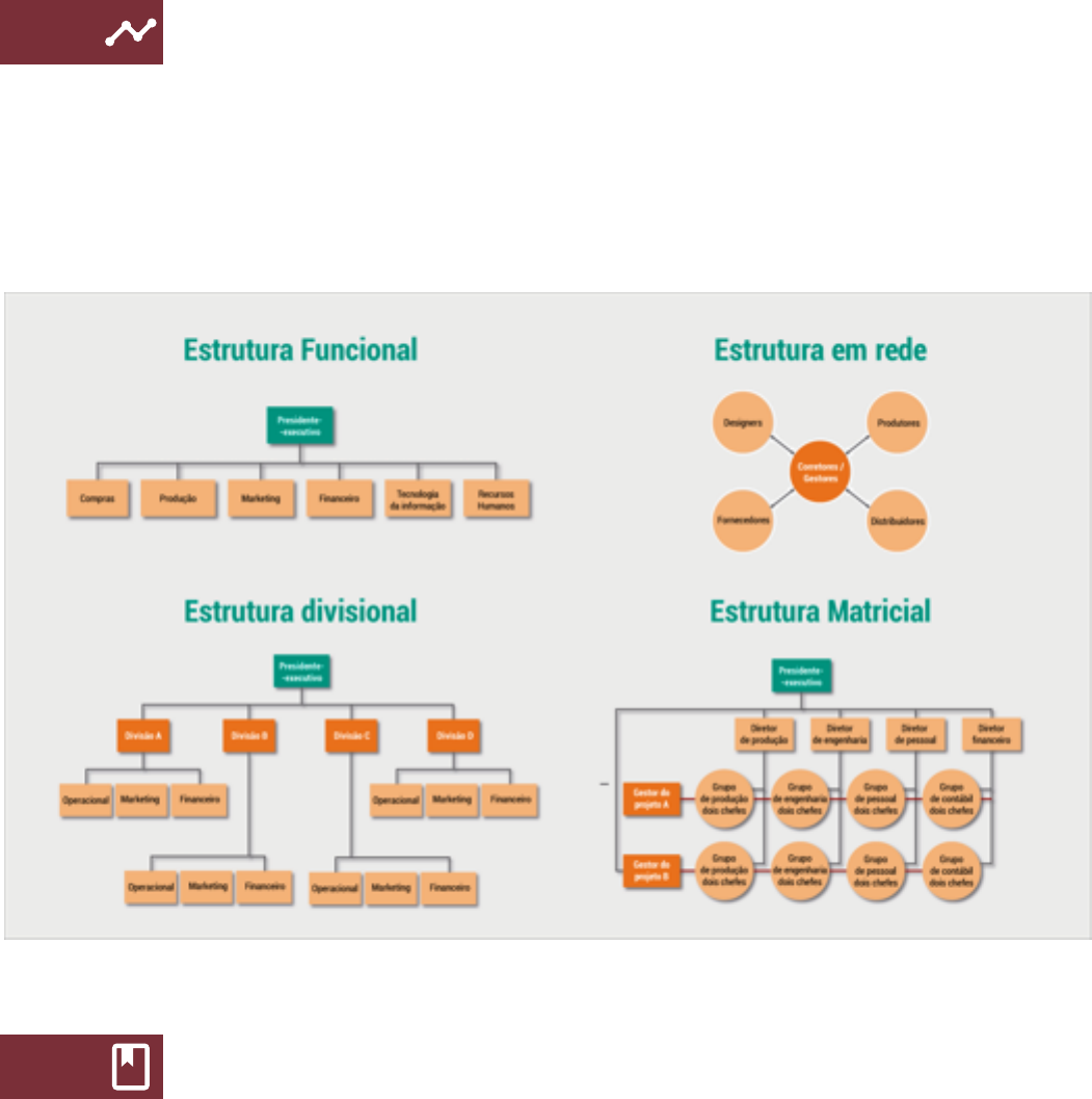 Grátis: Comunicação linguagem e expressão - unidade 3 1 A organização I -  Material Claro e Objetivo em PDF para Estudo Rápido, image size:1051x1057