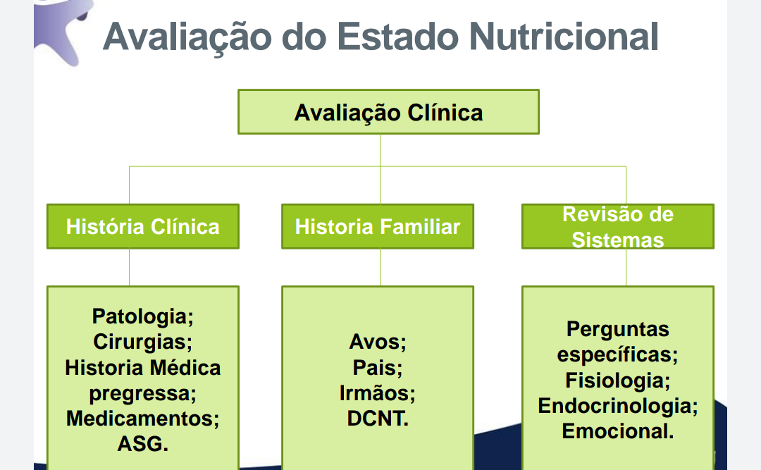 Avaliação do Estado Nutricional - Avaliação Nutricional I