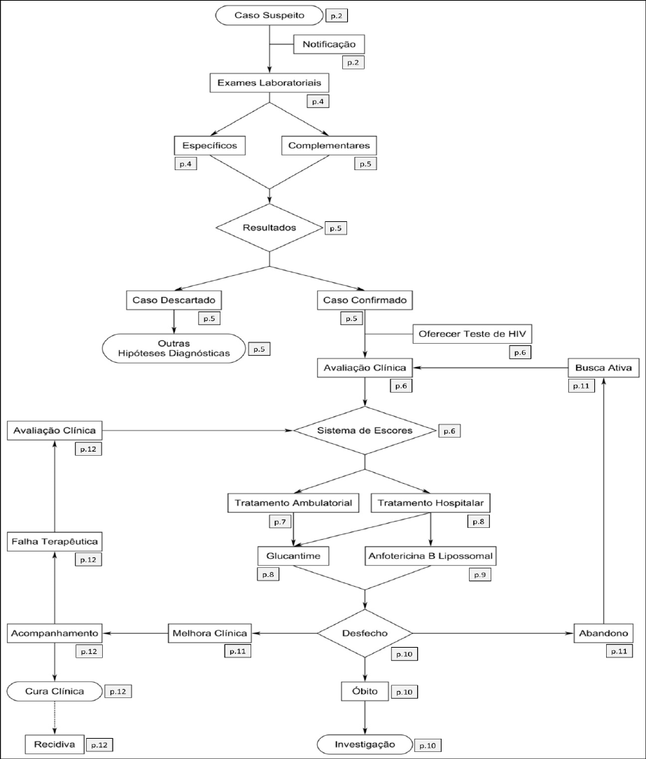 HC - LABREPTransmigração de gametas. Estudo da salpingectomia