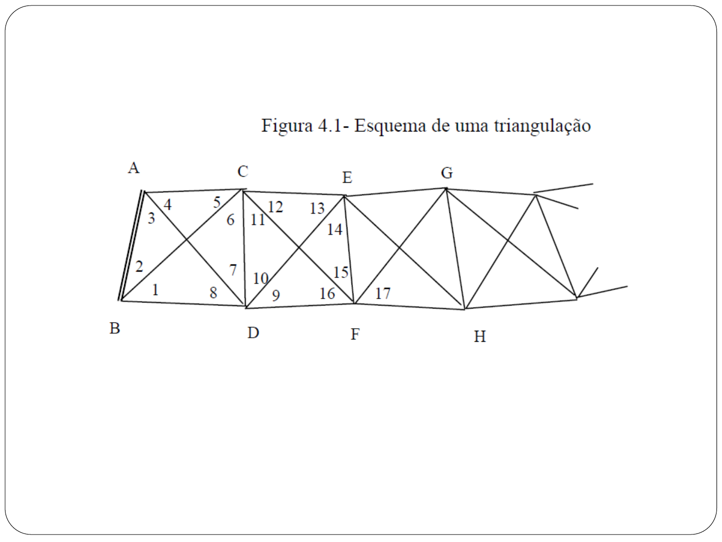 Exemplo de procedimento de triangulação. Em cada ponto (1 a 3) é