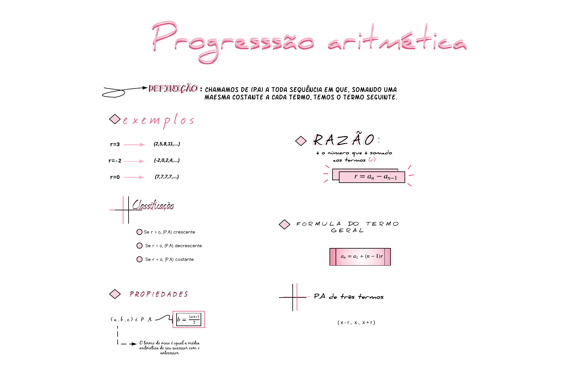 MAPA MENTAL ( P . A ) - Progressão Aritimetica e Geométrica