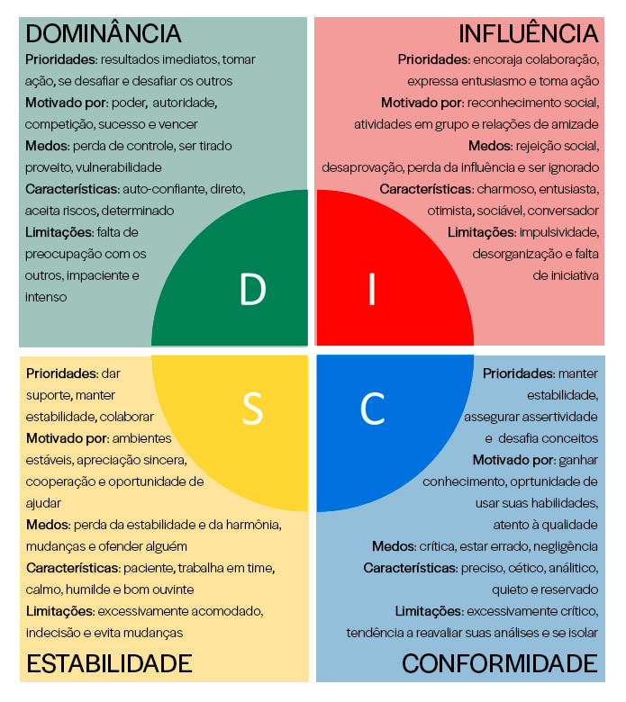 Disc Perfis Rh Gestão 8365