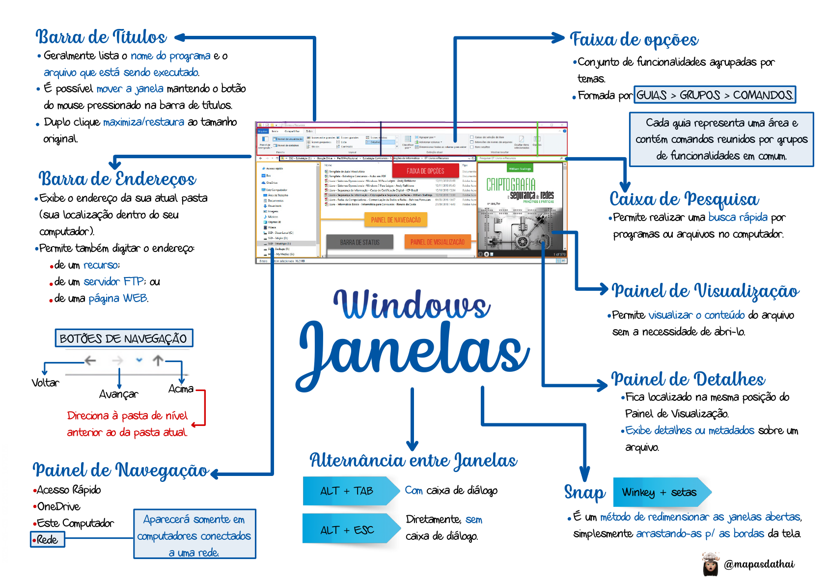 Comandos de Manutenção do Windows