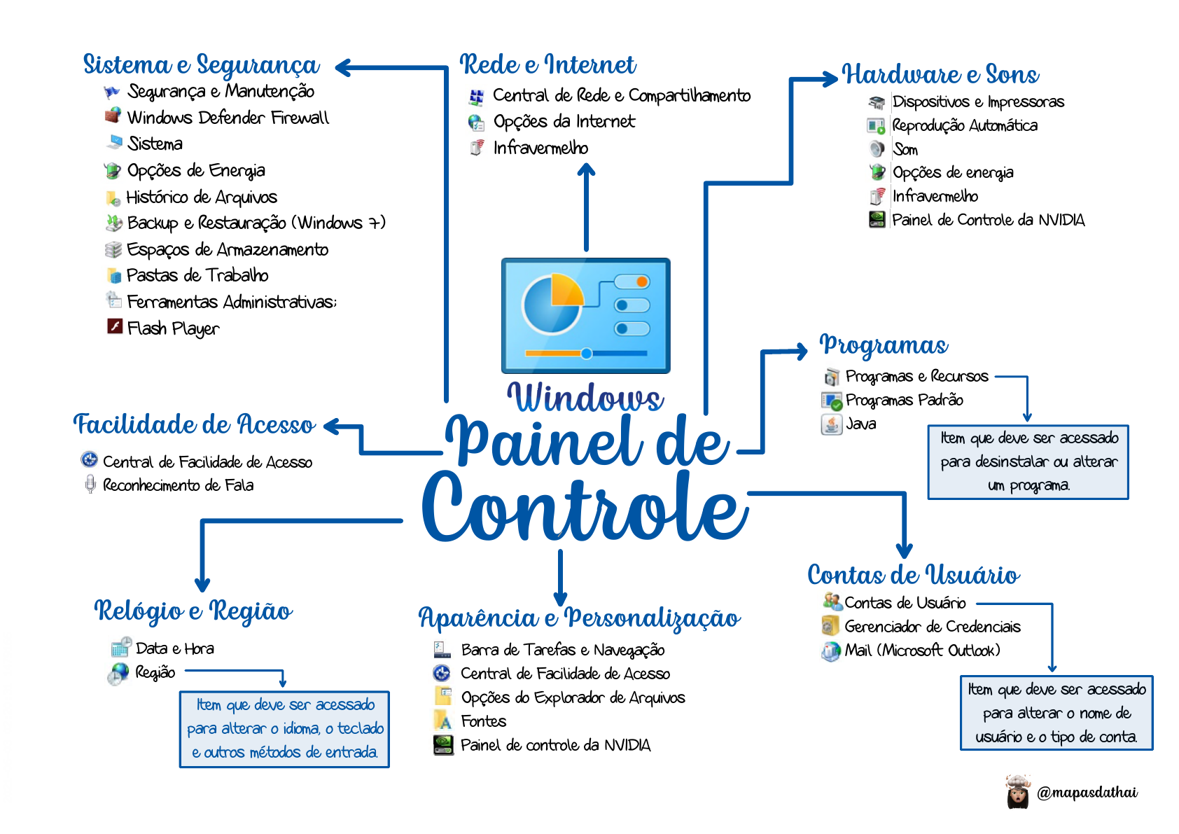 Mapa Mental Windows Mapa Mental Windows Docsity Vrogue Co