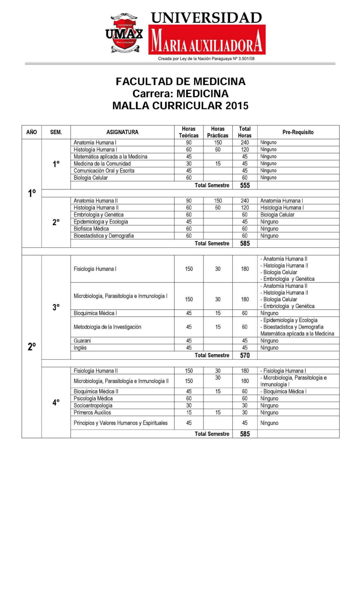 grade-curricular-2015-medicina-medicina