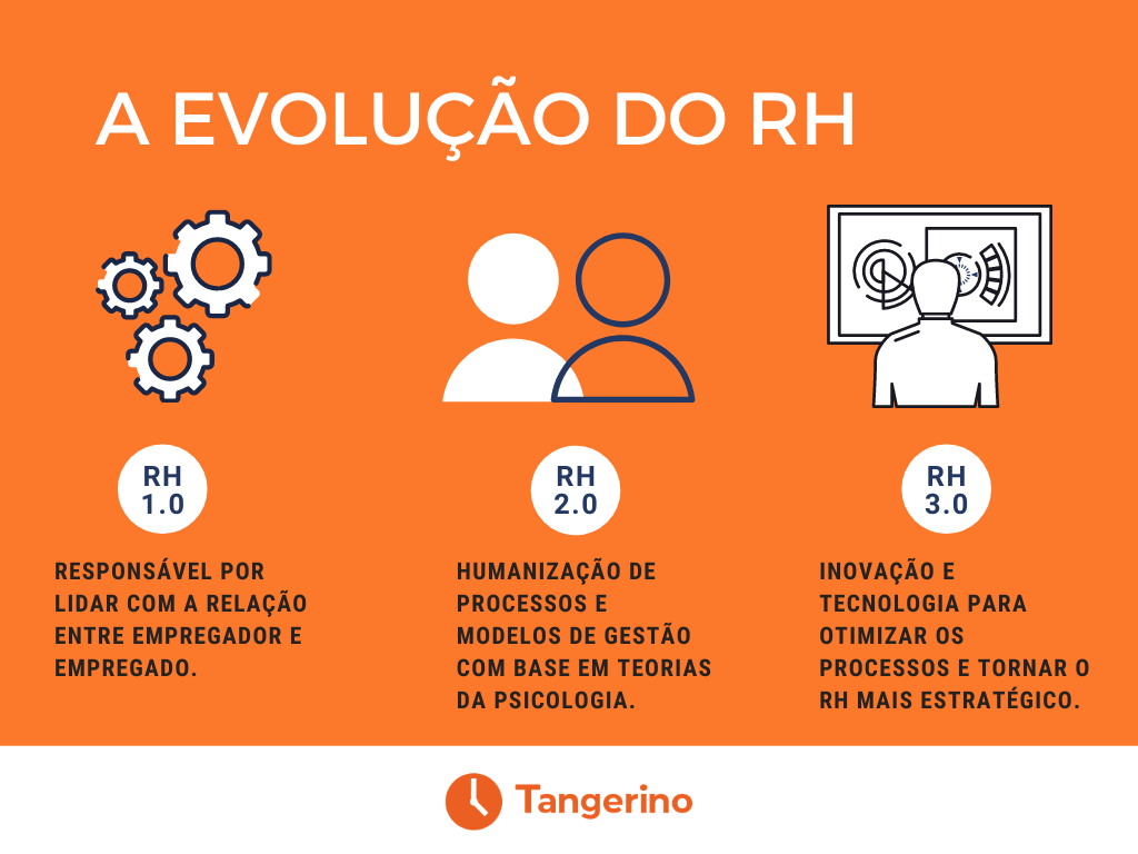 A Evolucao Do Rh Recursos Humanos 3978