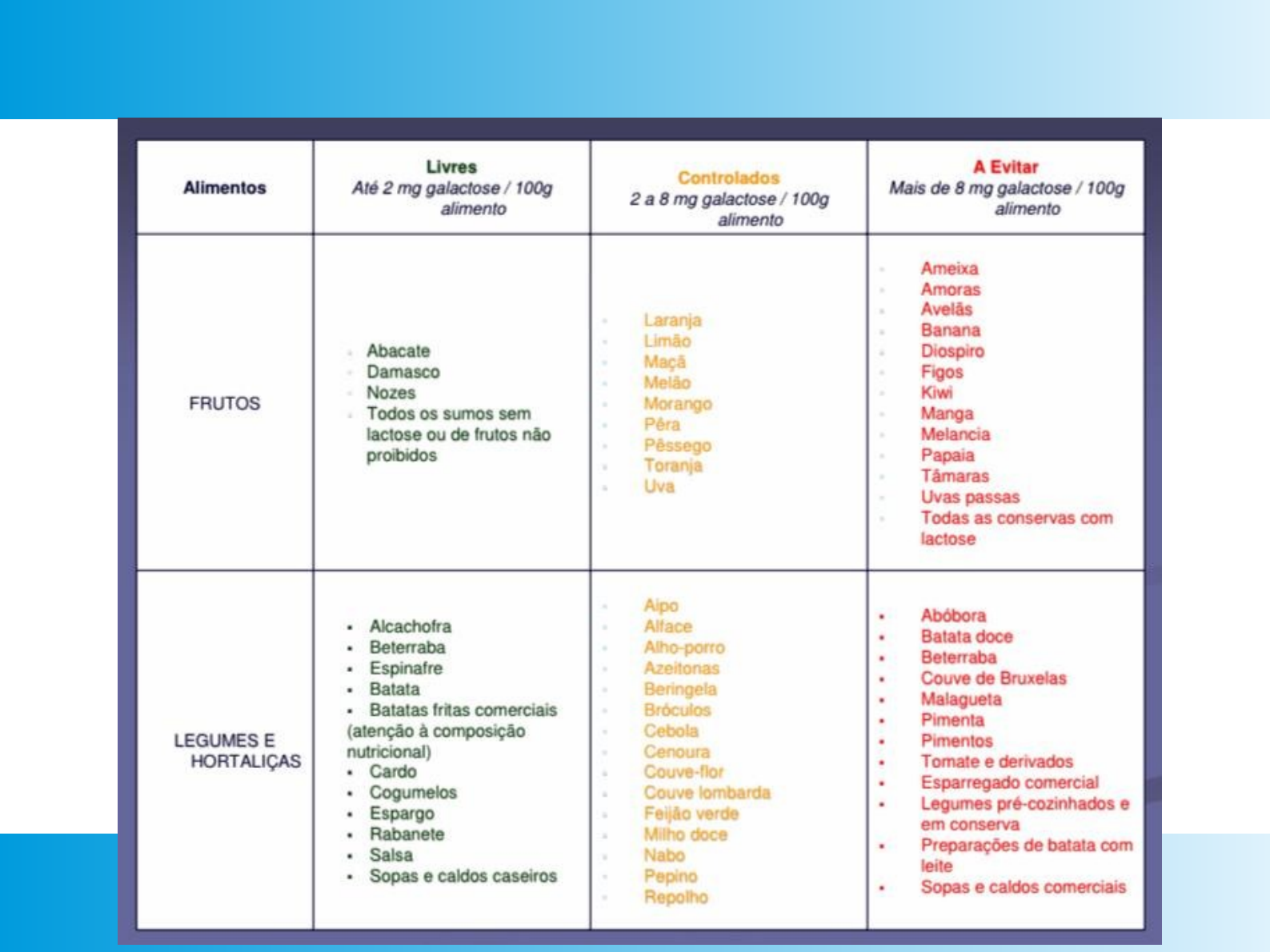 Grátis: Galactosemia: Doença Metabólica Hereditária - Material Claro e  Objetivo em PDF para Estudo Rápido, image size:1587x1190
