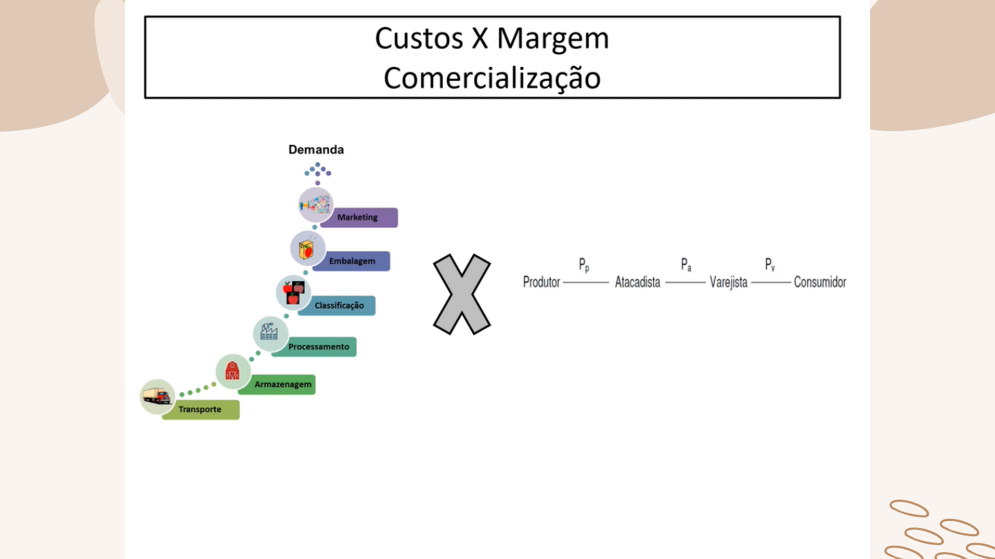 Big produto(tema08)