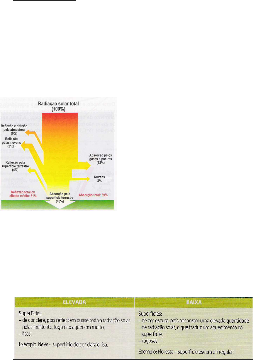 Valorização da radiação solar