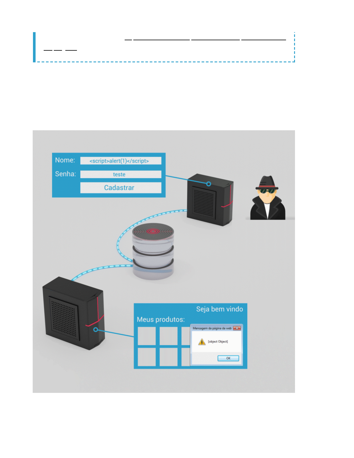 Dica – Executando Testes de Segurança Web (XSS Cross-site