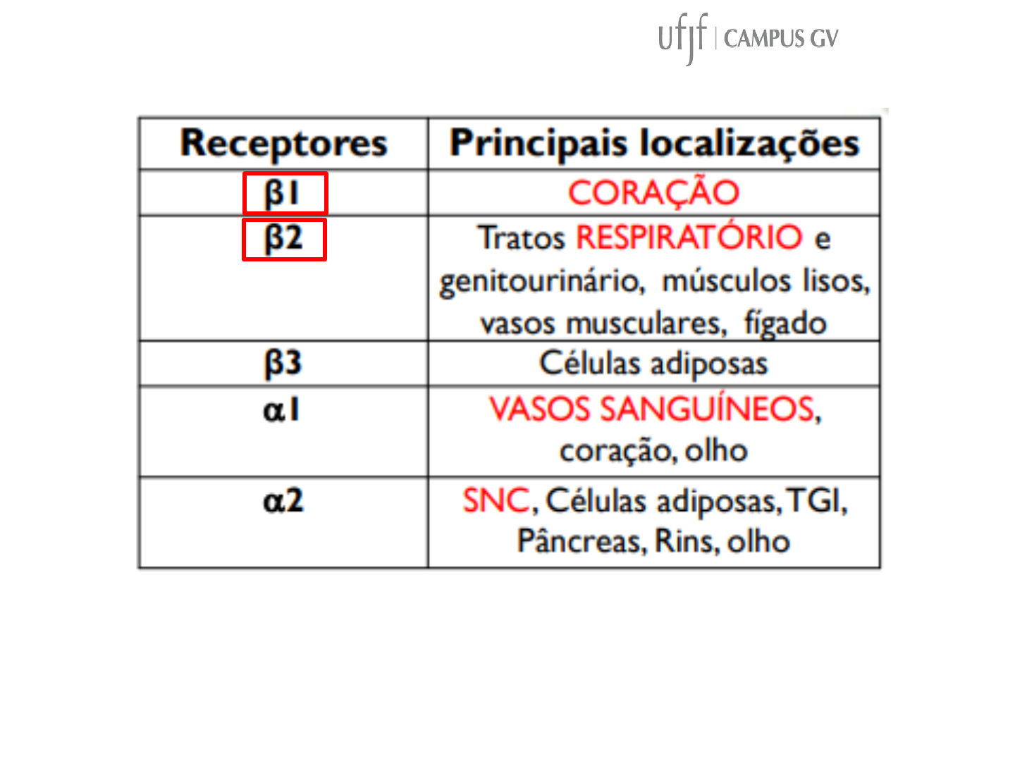 Propriedades farmacológicas dos betabloqueadores