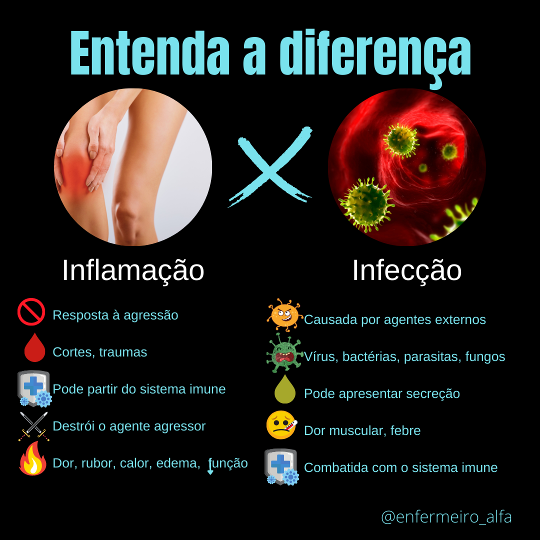 Entenda A Diferença Inflamação E Infecção Enfermagem 7344