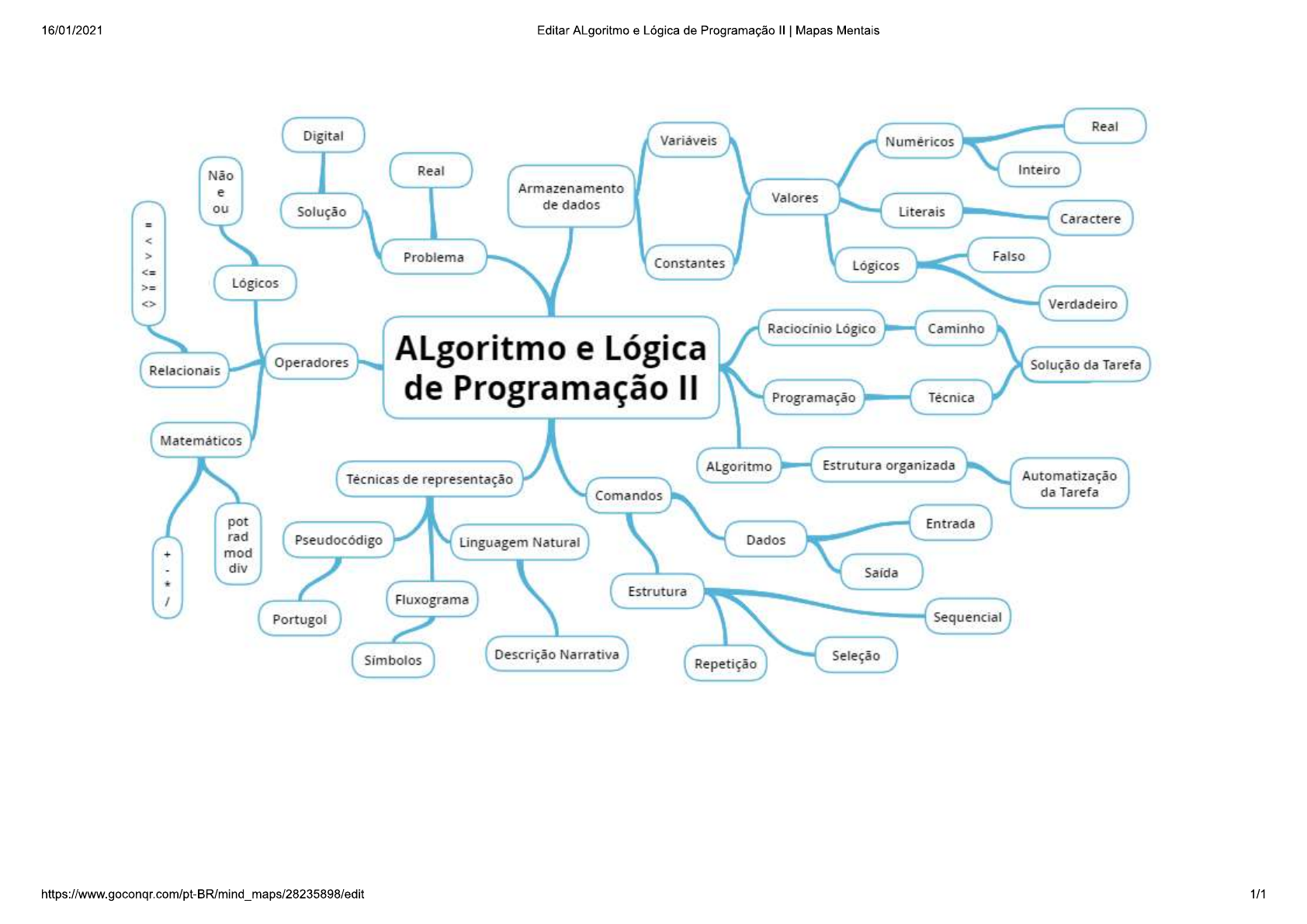 Arriba Imagen Mapa Mental De Un Algoritmo Abzlocal Mx