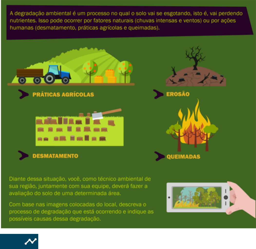 que problema ambiental está ocorrendo nesse local?​ 