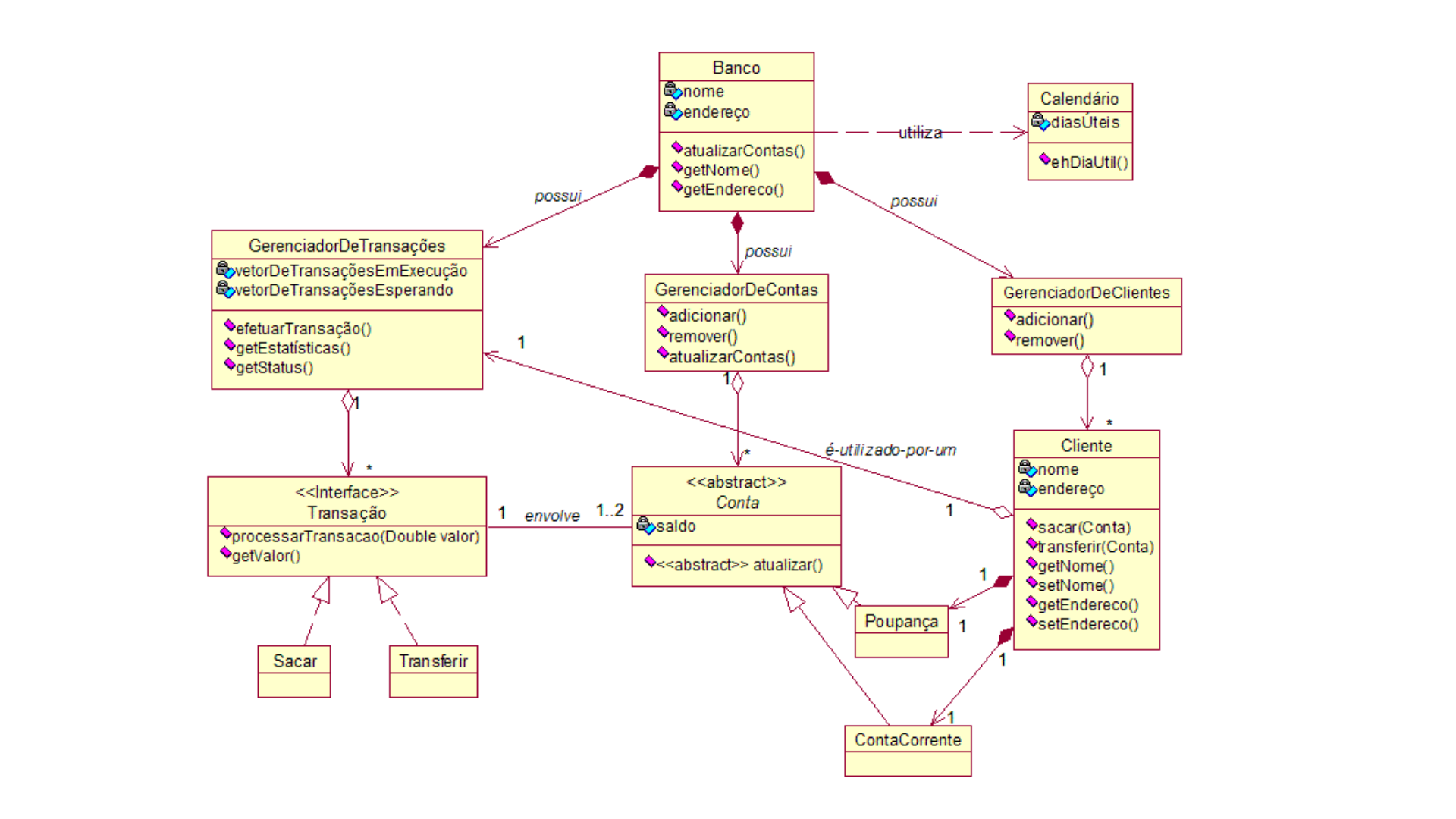 Exemplos De Diagramas Uml Metodologia De Desenvolvimento De Sistemas 8647