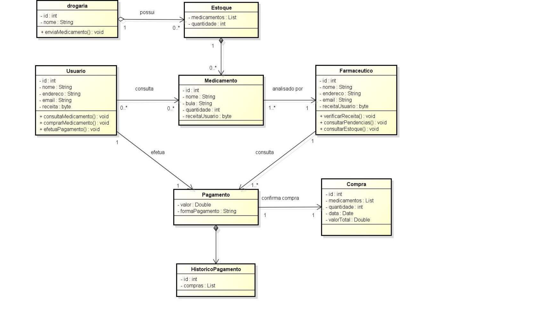 Exemplos De Diagramas Uml Metodologia De Desenvolvimento De Sistemas 6235