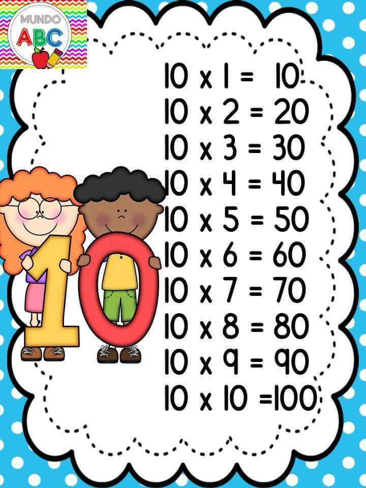 tabuada de multiplicação para imprimir - Matemática