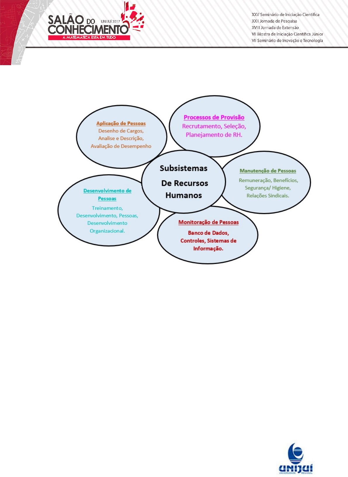 Grátis: Subsistema e Processos de Gestão de Pessoas na UNiversidade  Regional do Noroeste dp Estado do Rio Grande do Sul - Material Claro e  Objetivo em PDF para Estudo Rápido, image size:1191x1632