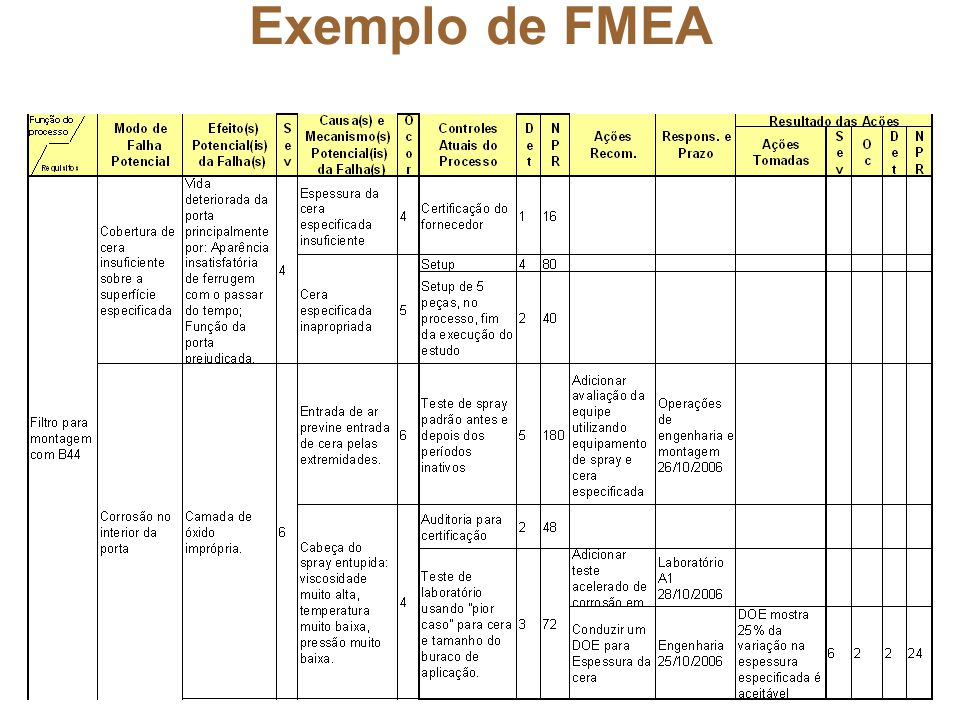 Exemplo+de+FMEA+Engenharia+de+Métodos - Engenharia Ambiental