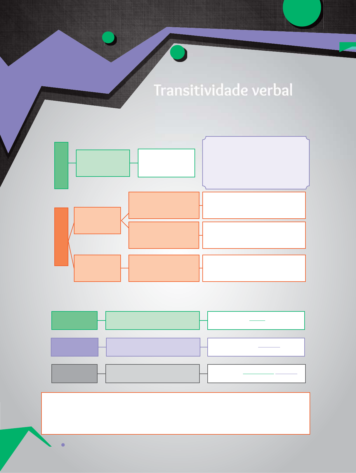 COMO ANALISAR MINHAS PARTIDAS?: Volume 2 - Aula 1