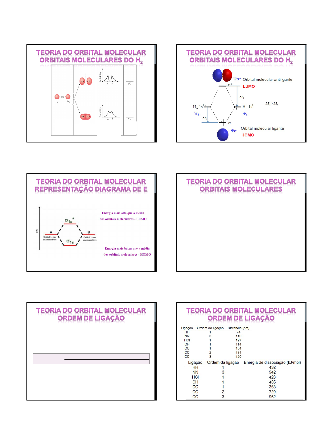 Orbitais Atômicos e Hibridização | PDF | Orbital molecular | Engenharia de  Estado Sólido, image size:1080x1440