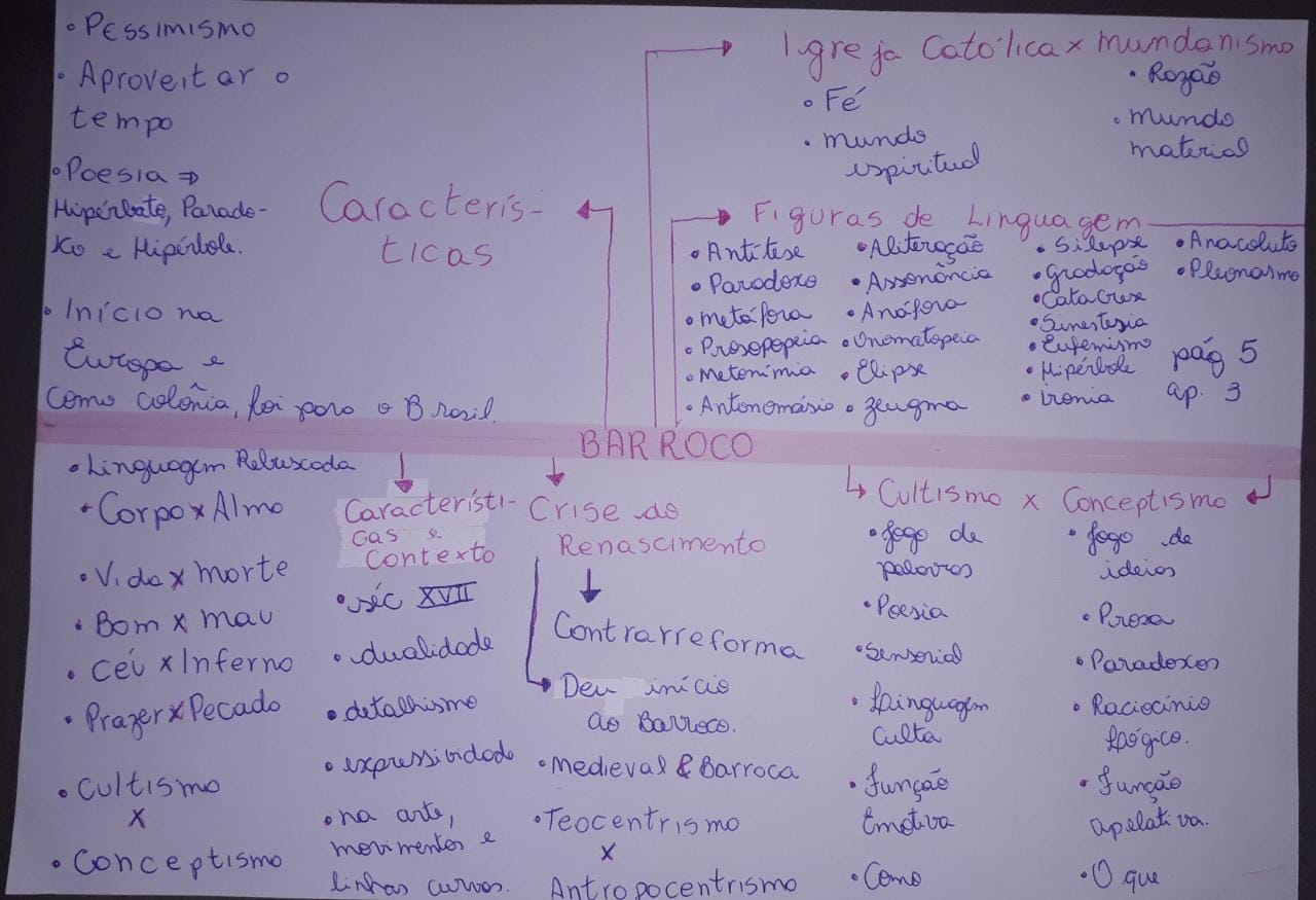 Mapa Mental Barroco - Literatura