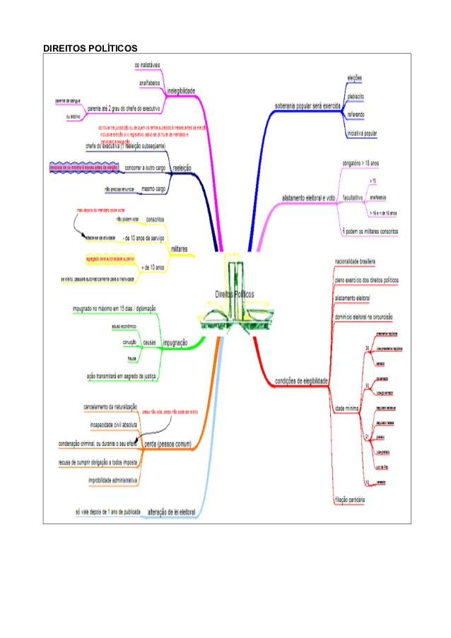 Mapas Mentais Todosdodireito 16 638 Direito Constitucional I