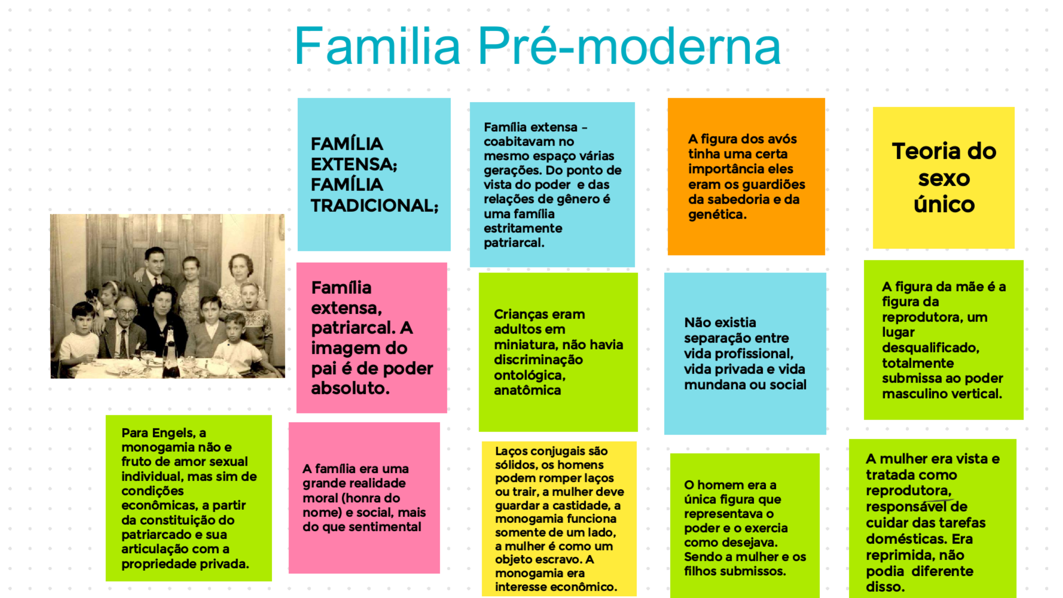 A Evolução da Família -perspectiva sociohistórica - Psicologia