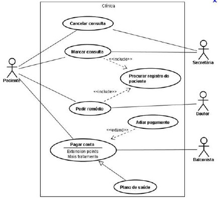 Anexo Aula6 - Diagrama de Casos de Uso-Paradigmas - Paradigmas de Análise e  Desenvolvimentos