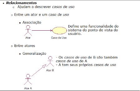 Anexo Aula6 - Diagrama de Casos de Uso-Paradigmas - Paradigmas de Análise e  Desenvolvimentos