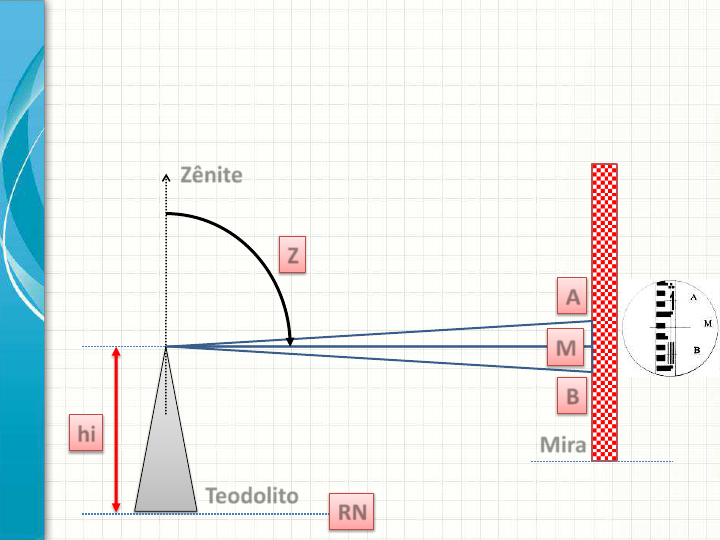 Grátis: TOPOGRAFIA Altimetria levantamento Taqueométrico