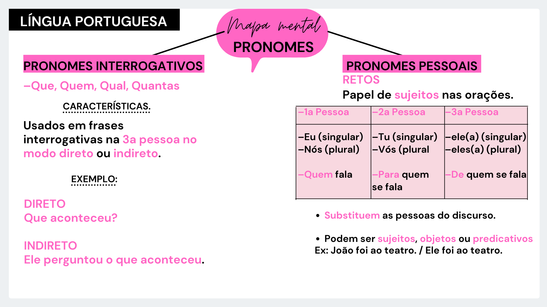 Pronomes