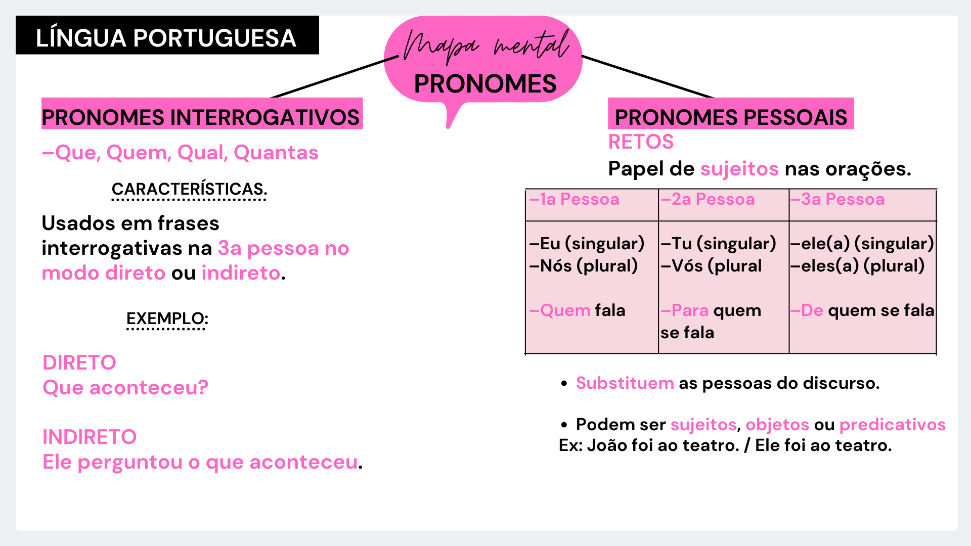 Os pronomes pessoais – características relevantes - Português