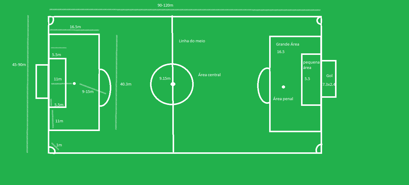 Desenho Campo De Futebol Metodologia Do Futsal E Futebol 6056