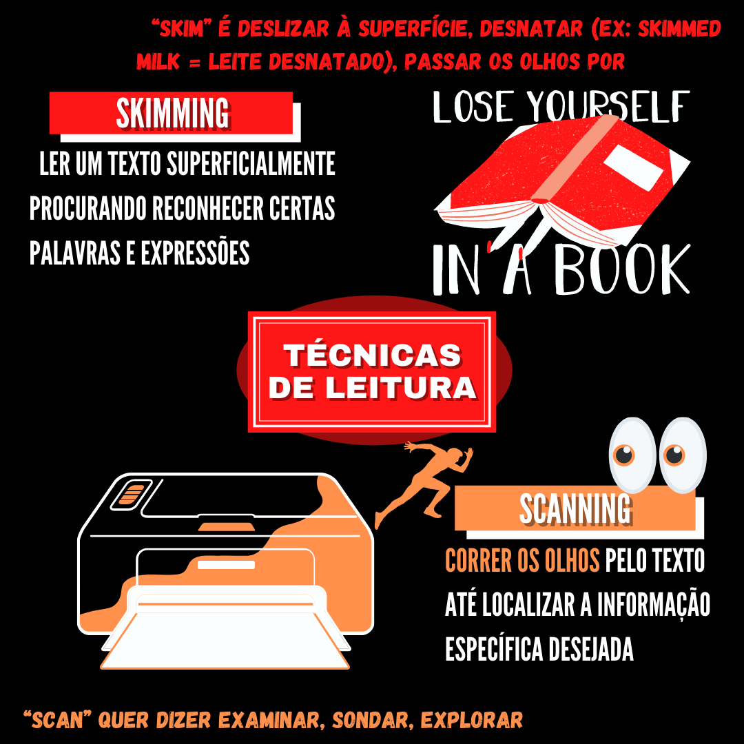 Questão de Inglês sobre Técnicas de leitura