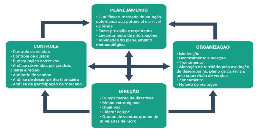 Meep - Produzir um evento dá muito trabalho. Para que tudo ocorra da melhor  forma, é necessário fazer um planejamento. Não perder vendas e não  desagradar os clientes com filas enormes, é