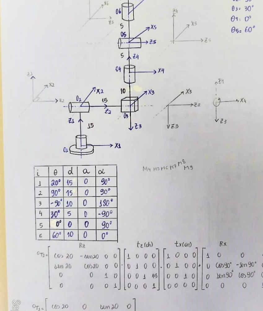 PDF) ANEXO I ALGORITMO PARA OBTENÇÃO DO SISTEMA DE COORDENADAS PARA O ELO  UTILIZANDO A CONVENÇÃO DE DENAVIT HARTENBERG